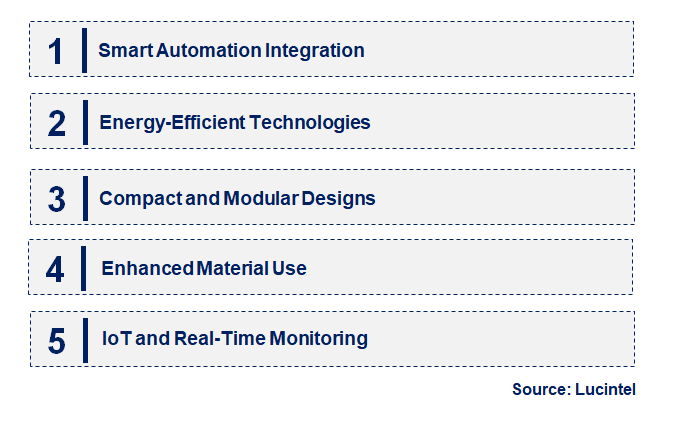 Emerging Trends in the Work Piece Pre-Heater Market